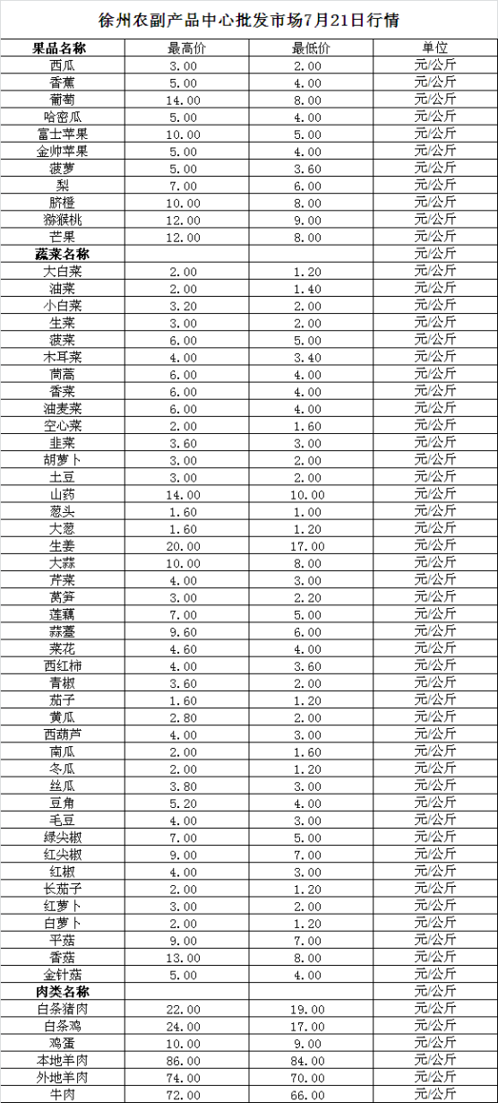 2023年7月21日价格行情