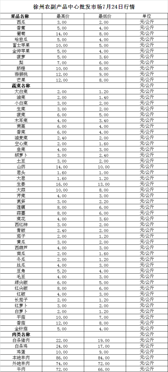 2023年7月24日价格行情