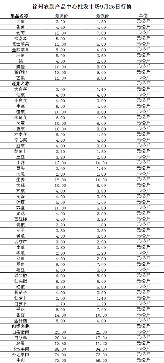 2023年9月25日价格行情