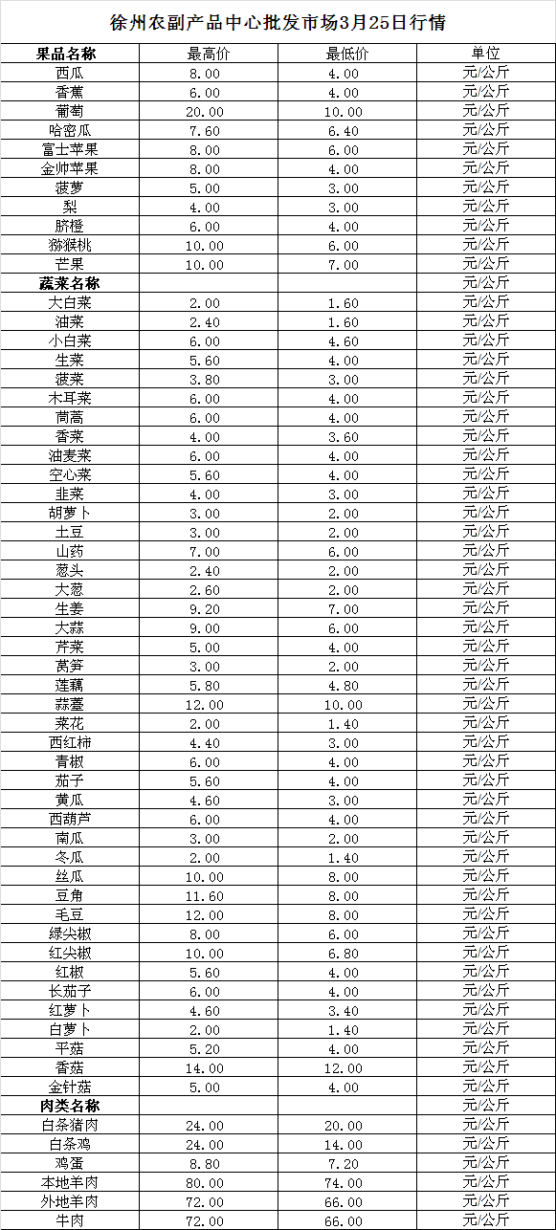 2024年3月25日价格行情