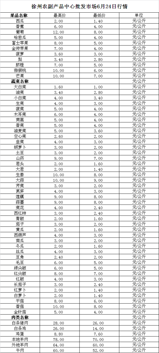 2024年6月24日价格行情