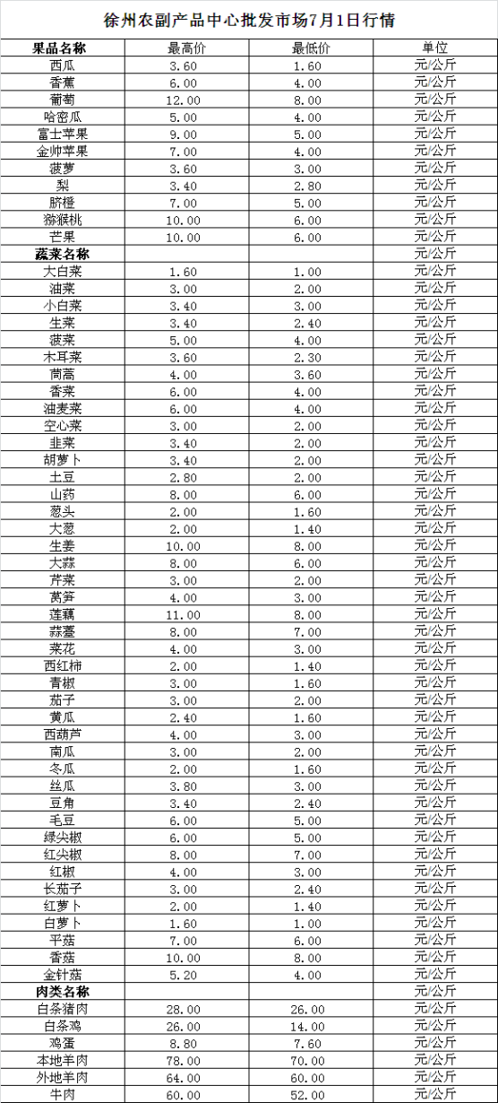 2024年7月1日价格行情