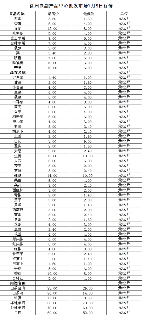 2024年7月8日价格行情