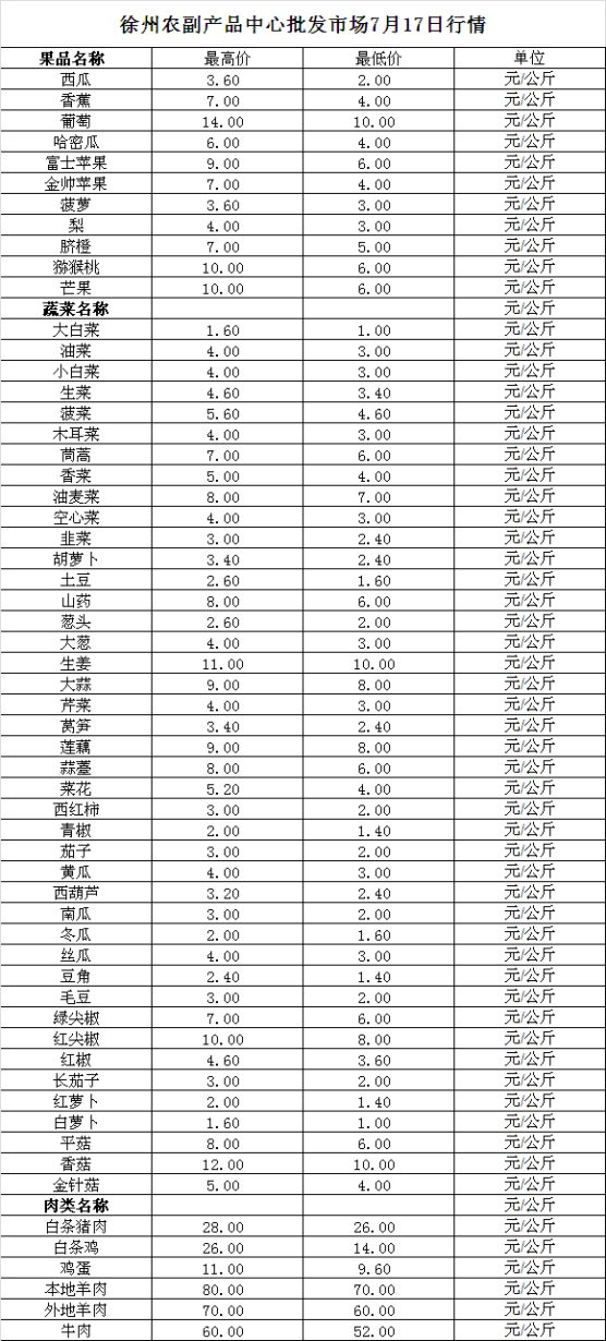 2024年7月17日价格行情