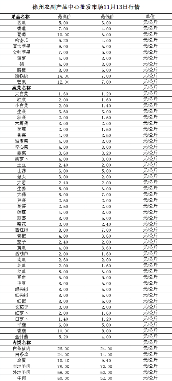 2024年11月13日价格行情