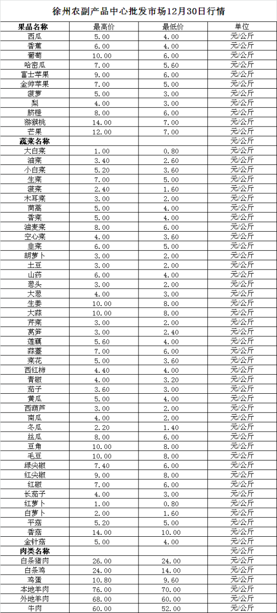 2024年12月30日价格行情