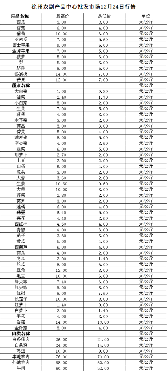 2024年12月24日价格行情