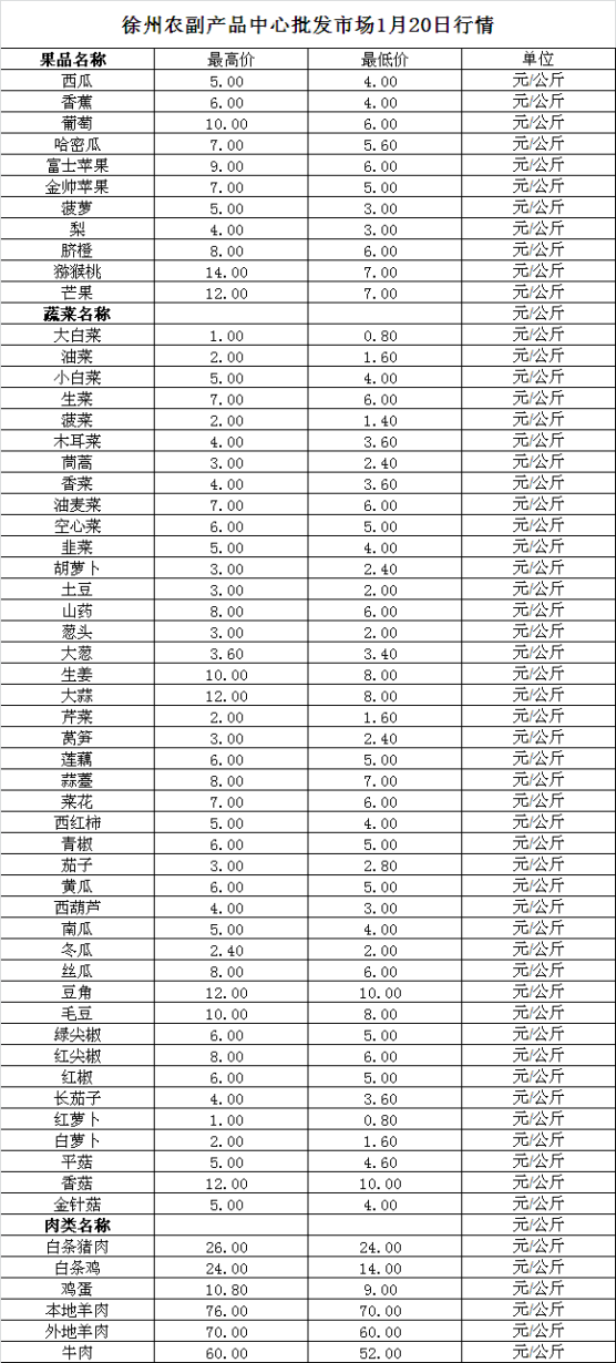 2025年1月20日价格行情